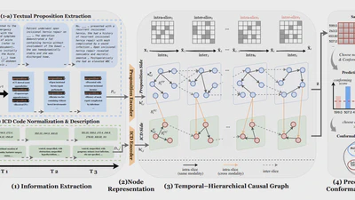 THCM-CAL Temporal-Hierarchical Causal Modelling with Conformal Calibration for Clinical Risk Prediction featured image