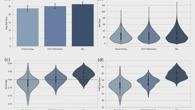 Decoupled Conformal Optimisation: Efficient Prediction Sets via Independent Tuning and Calibration featured image