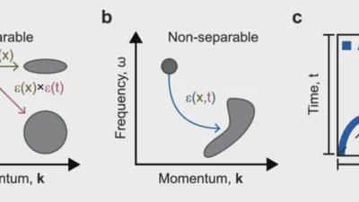 Space-time optical diffraction from synthetic motion featured image