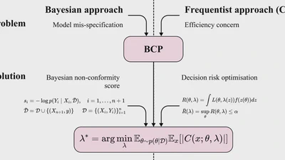 Bayesian Conformal Prediction as a Decision Risk Problem featured image